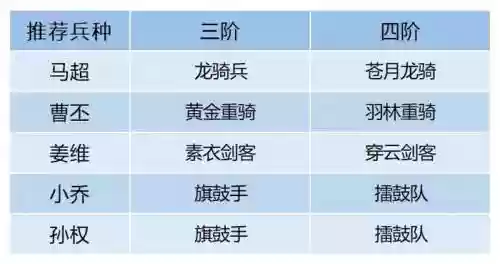 卧龙吟2马超搭配阵容，卧龙吟马超赵云谁好插图1