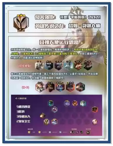 完美世界手游天神搭配阵容，完美世界手游天神搭配阵容攻略插图