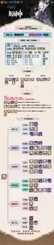 原神阵容搭配推荐神里，原神神里最佳搭配插图1