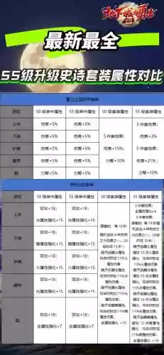 城防三国弓将装备洗练，城防三国套装升级材料表插图1