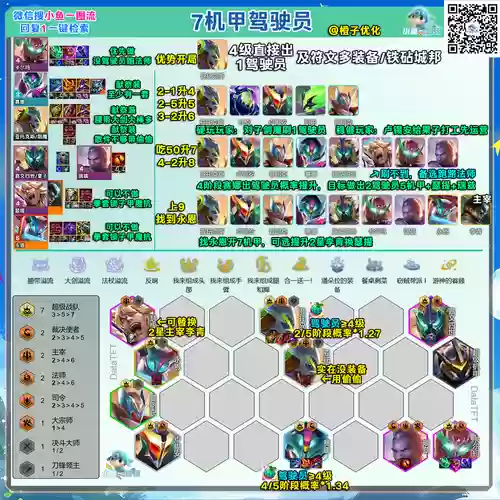 云顶战地机甲阵容搭配，云顶之弈机甲插图