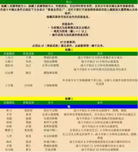真三国无双7dlc武器获得，真三国无双7武器获得方法插图