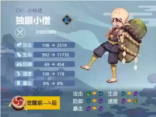 独眼小僧搭配阵容，独眼小僧挑战在哪个副本插图1