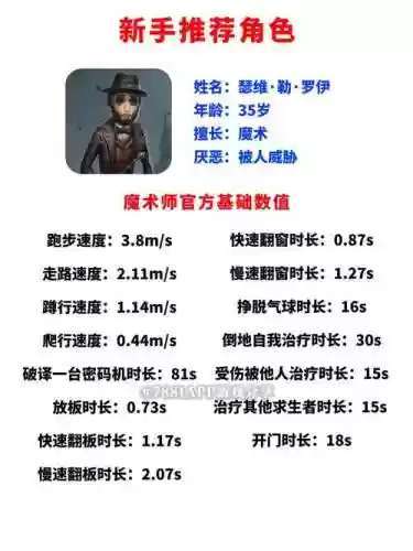 第五人格魔术师人格攻略，第五人格魔术师debuff插图