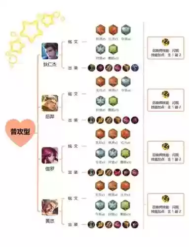 新赛季铭文搭配解说阵容，最新赛季铭文插图