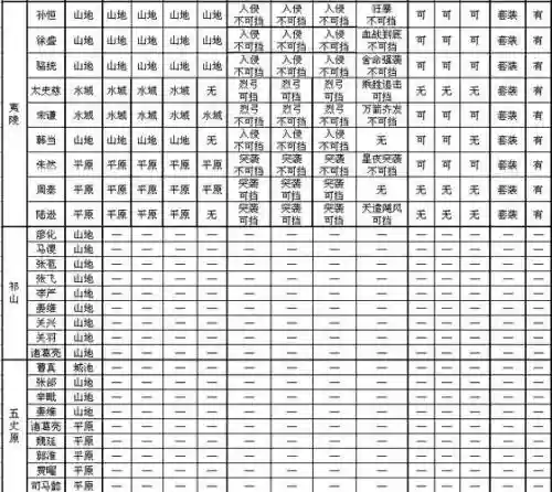 攻城掠地121到130的副本攻略，攻城掠地121到130的副本攻略图插图1
