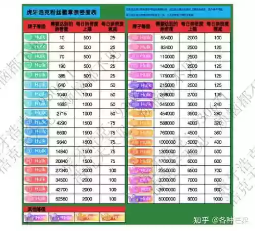 虎牙守护技能，虎牙守护能升牌子吗插图