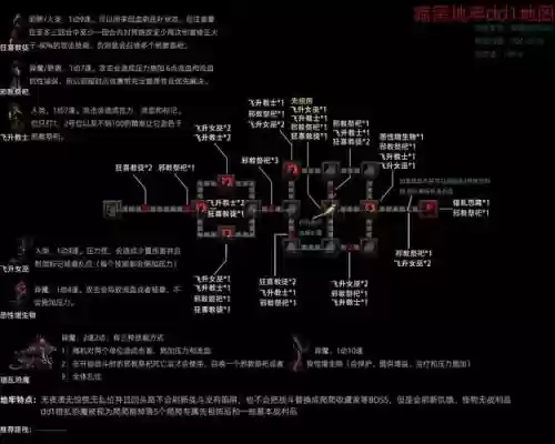 暗黑地牢农庄阵容搭配，暗黑地牢 农庄攻略插图