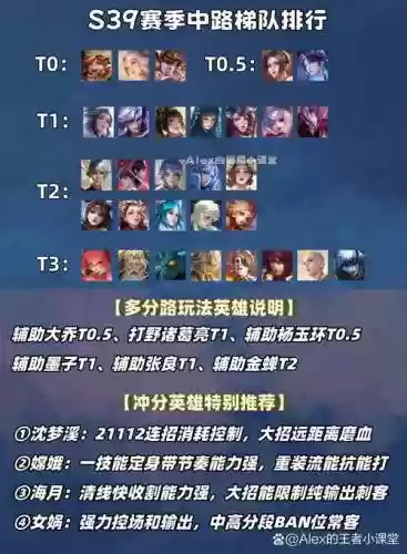 王者中路阵容搭配，王者中路谁最强插图1