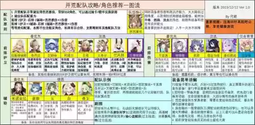 四叶草莉莉阵容搭配，四叶草剧场莉莉技能选a还是b插图
