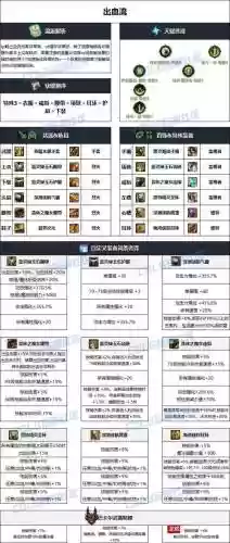 90男气功右边装备选择，男气功装备打造插图
