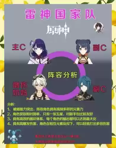 雷神搭配阵容，雷神搭配什么阵容插图1