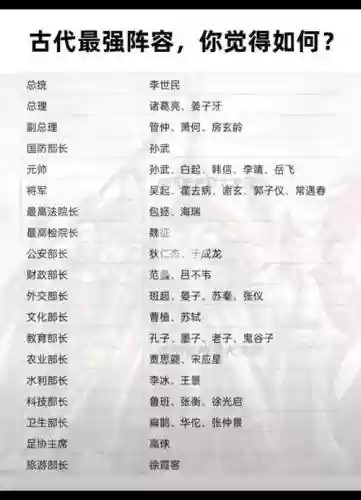 古代竞技场阵容搭配，古代竞技场阵容搭配攻略