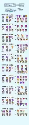 崩坏学园2什么装备可以拆解6，崩坏学园2什么装备可以拆解6星插图