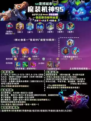 天天推图阵容搭配攻略，天天推金币兑换码插图