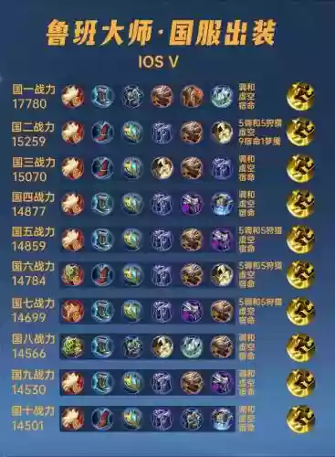 鲁班单挑鲁班出装备，鲁班单挑强不强插图1