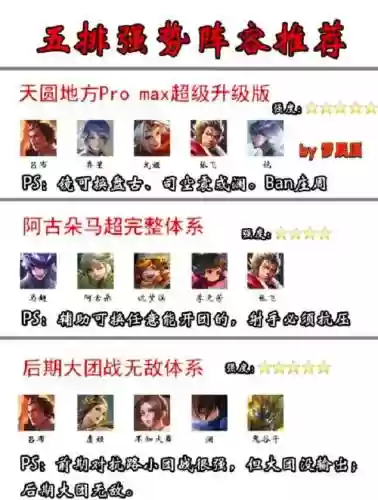 高分局五排阵容搭配，高分局英雄插图1