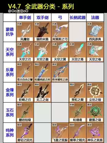 3576星武器难度，原神774星武器插图1