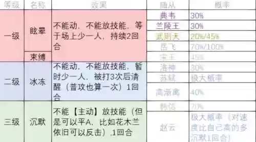 游戏控制技能的定义，游戏控制技能有哪些插图