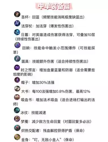 英雄联盟法师买什么装备打肉，lol法师打肉出什么装备2021插图