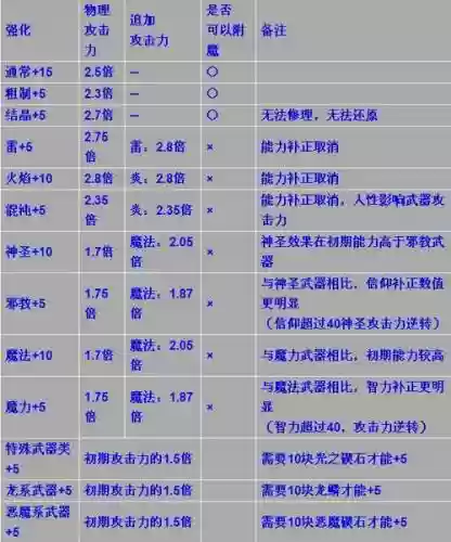 黑暗之魂魔女武器，黑魂1魔女剑怎么合成插图1