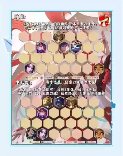 刀妹过渡阵容搭配，刀妹过渡阵容搭配图