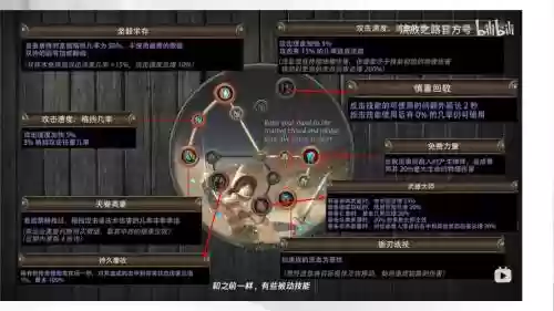 流放之路卫士溶打毕业装备，流放之路卫士技能搭配插图1