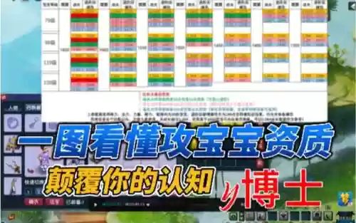 梦幻西游怎么查看满资质，梦幻西游怎么查看满资质的宝宝插图