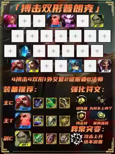双城之战全阵容效果搭配，双城之战哪双城插图1