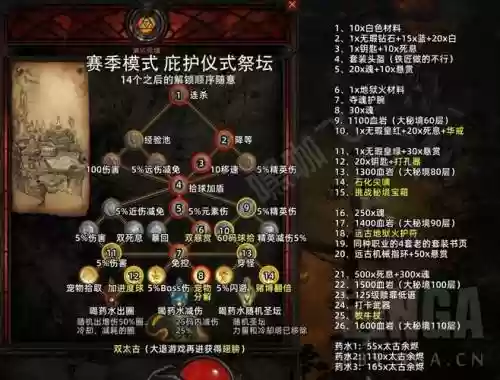 艾丽娜的符文和技能，艾丽娜解锁材料怎么获得插图