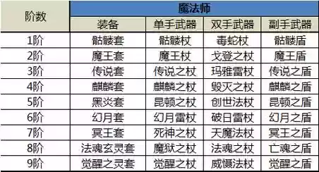 奇迹觉醒怎么合幸运装备，奇迹觉醒饰品如何搭配插图1