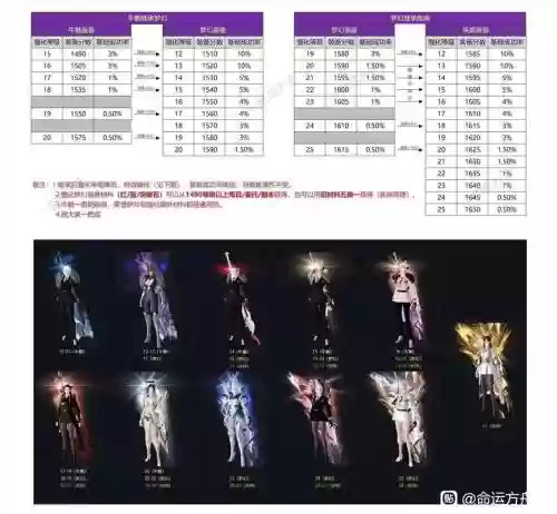 稀世武器残片，稀有武器可以继承吗插图1