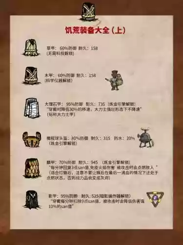 饥荒v1.04五格装备栏，饥荒五格装备mod名字插图