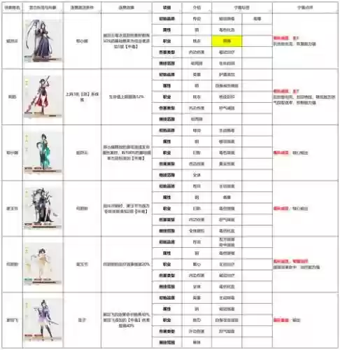 侠士水陆攻略，侠士水陆难度插图1