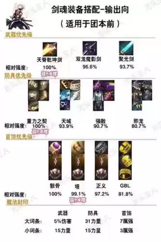 dnf剑圣95毕业装备选择，dnf剑圣95穿哪套史诗插图1