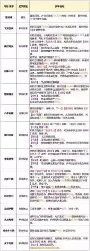 丐帮pvp技能使用顺序，丐帮 pve插图