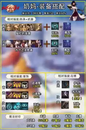 奶妈加技能的辅助装备，奶妈辅助装备强化还是增幅插图