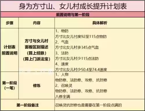 梦幻西游手游怎样补充宝宝寿命，梦幻西游手游宝宝成长怎么提升插图1