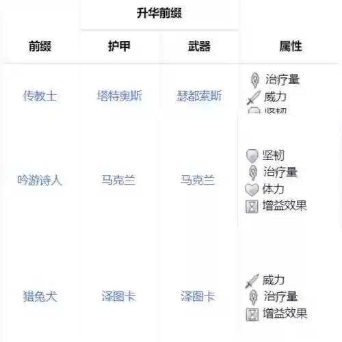 激战2升华装备怎么转换属性，激战2升华装备选错了插图