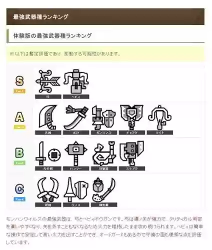 怪物猎人tri什么武器好，怪物猎人rise t0武器插图1