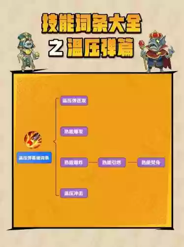 手游问道火系技能介绍，问道手游火系技能视频插图1
