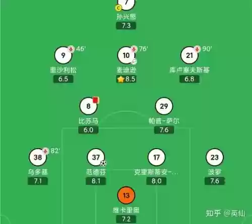 4321最佳阵容搭配视频,4231最强阵容插图 4321最佳阵容搭配视频,4231最强阵容插图
