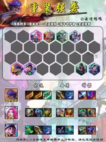 强袭战士最新阵容搭配，强袭配什么阵容插图