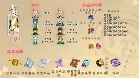 原神2.1凝光阵容搭配，原神13凝光主c阵容插图