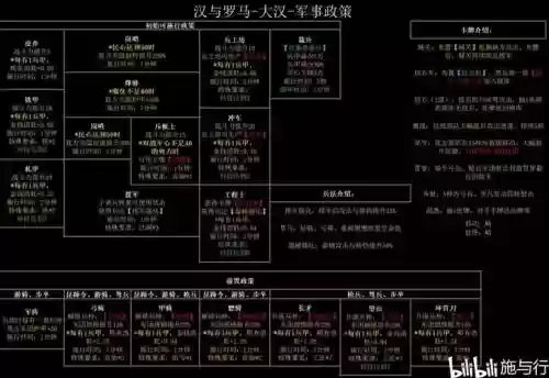汉步阵容搭配，汉步科技