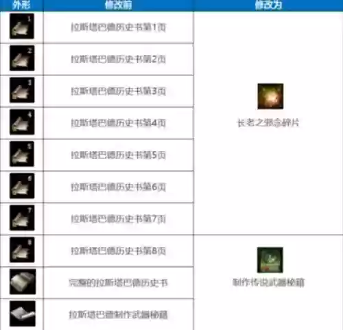 天堂1武器任务流程，天堂1制作武器任务插图
