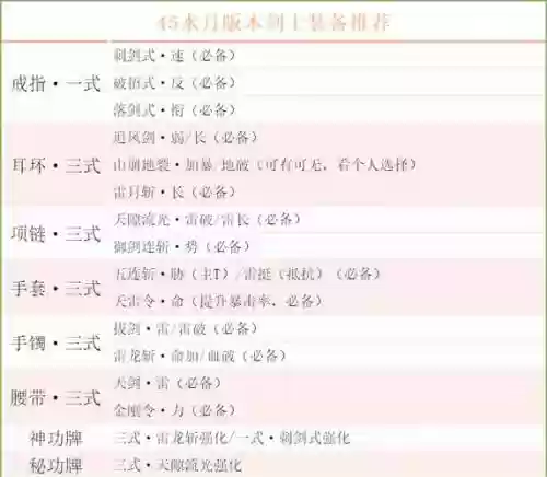 剑灵剑士以前的技能是什么，剑灵剑士技能详解插图1