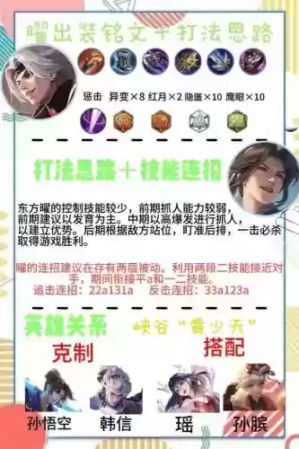 搭配东方曜的阵容，东方曜打法插图1