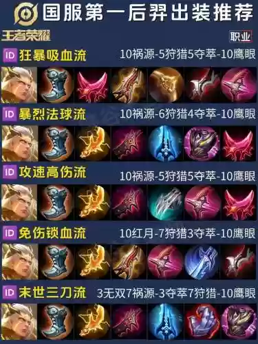王者荣耀晕眩技能后羿，王者荣耀晕眩技能后羿出装插图1
