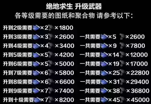 绝地求生武器涂装宝箱，绝地求生武器图纸怎么用插图1